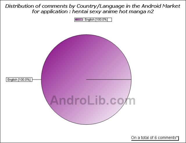 android 17 hentai comments android custom stats statistics naxif