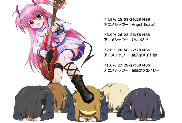 angel beats hentai anime category page gallery angel misc safe beats