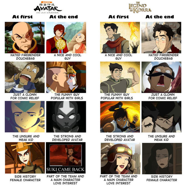 avatar g hentai last photos legend korra avatar airbender newsfeed