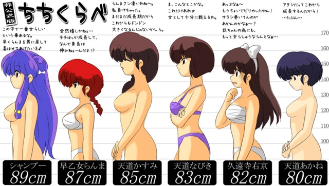 ranma 1/2 hentai las los ranma kasumi akane chicas shampoo nabiki ukyo tetas cuanto miden pechos