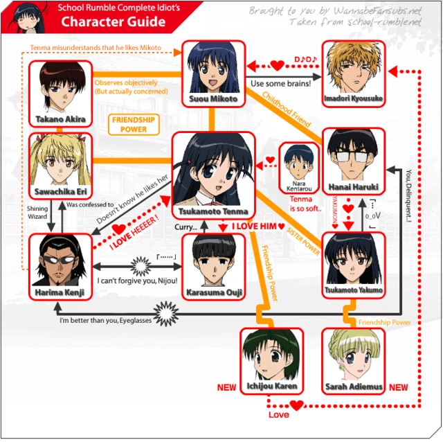 school rumble hentai anime hentai school main rumble srchart