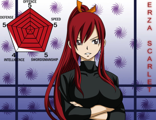 erza hentai doujin chapter manga pre digital morelikethis erza vector xedor