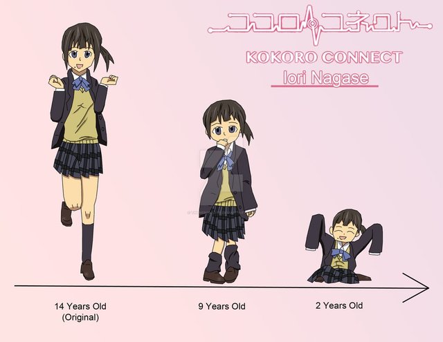 youngest hentai pics all manga art pre fan request fanart iori age nagase browse therebornace regression