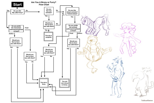 my little pony hentai rule 34 little pony friendship magic twilight cee sparkle applejack pinkie pie eae porkyman flowchart heatmor tediousramen