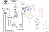 magical twilight hentai cee eae applejack flowchart friendship magic heatmor little pony pinkie pie porkyman tediousramen twilight sparkle