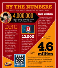 anime de manga porn y numbers march final copy millions comics