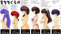 ranma 1/2 hentai ffuuka board page