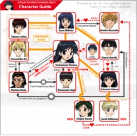 school rumble hentai main srchart school rumble anime hentai