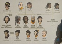 avatar hentai manga family tree avatar legend korra life happy hentai manga pictures